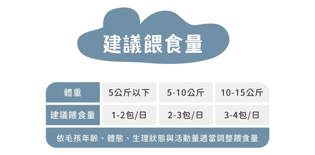 陪心寵糧| 環遊犬世界主食鮮寵包 - 阿根廷燉牛肉150g